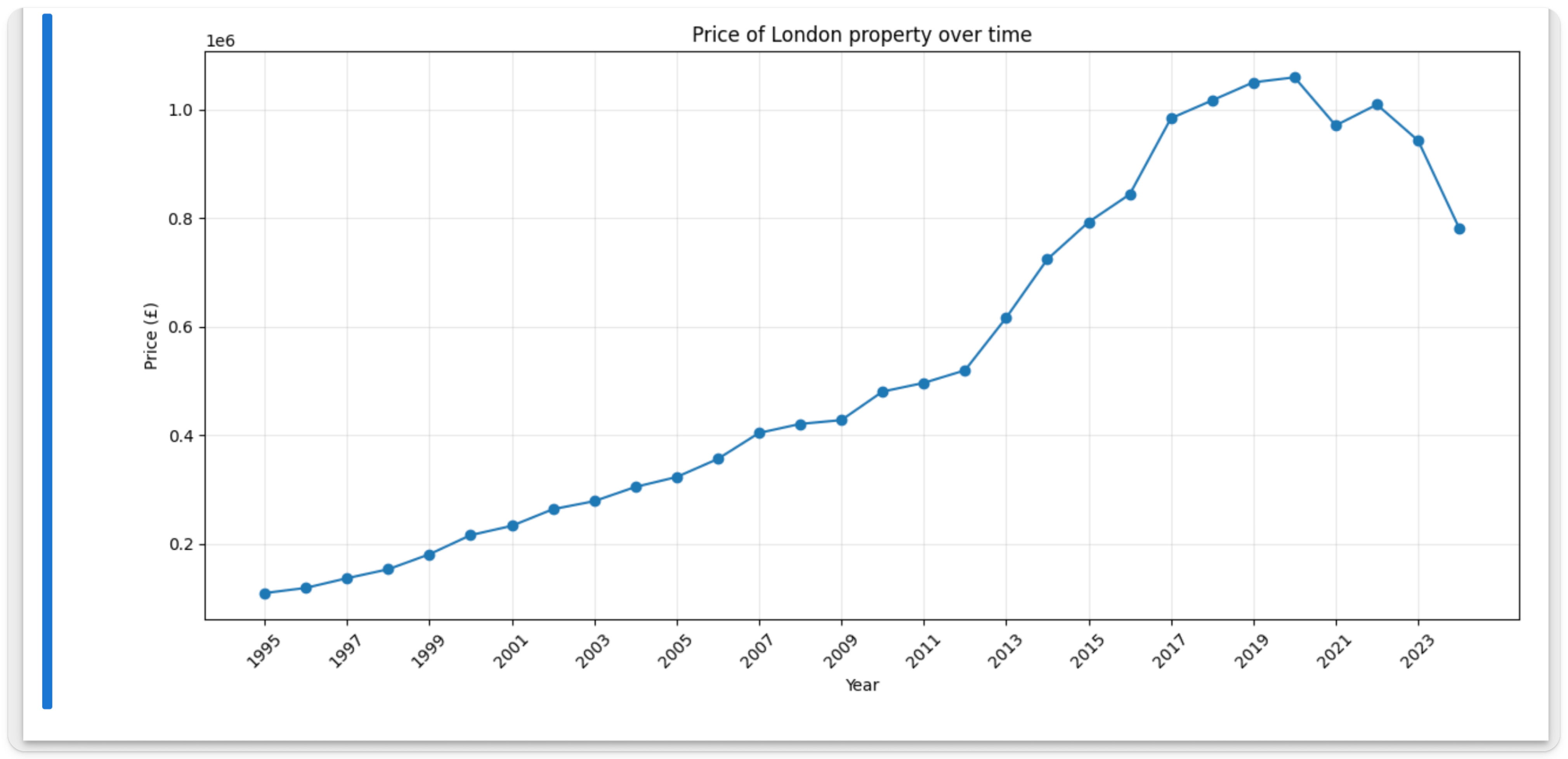 предварительный просмотр фрейма данных